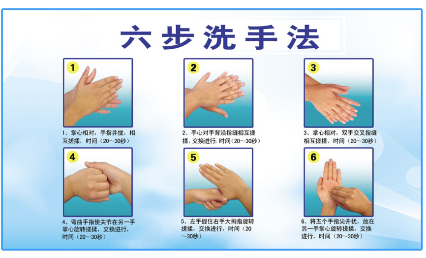 推薦六步洗手法